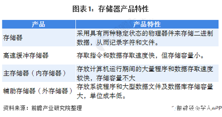 國(guó)產(chǎn)化之路 光存儲(chǔ)藍(lán)光領(lǐng)域挑戰(zhàn)與半導(dǎo)體存儲(chǔ)替代機(jī)遇